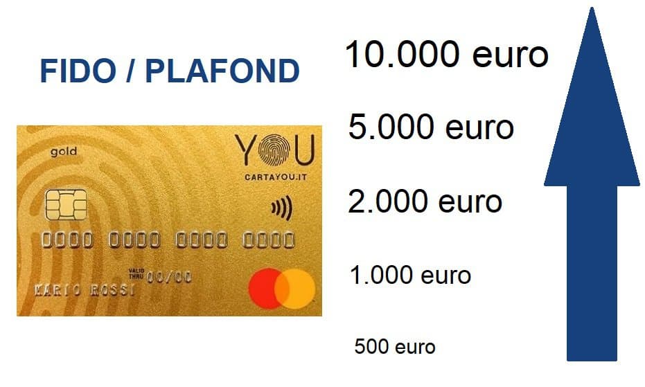Carta YOU fido